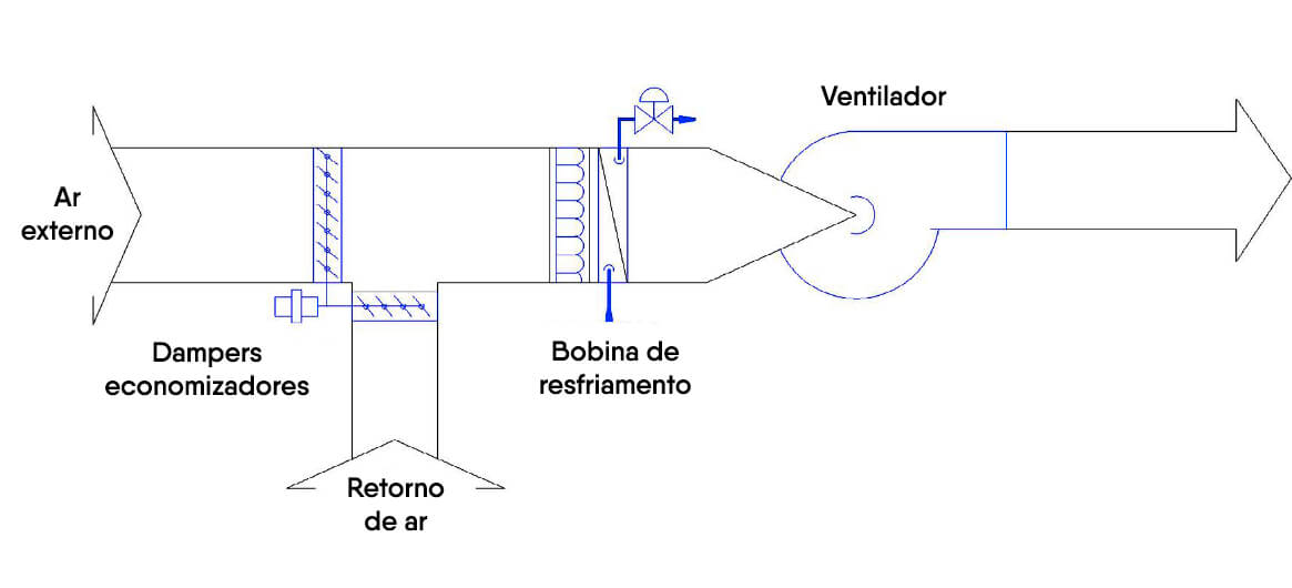 01c-esquema-de-um-economizador-infranews