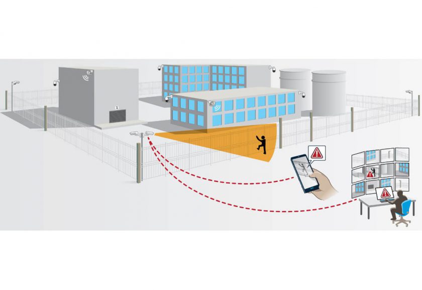 Proteção perimetral