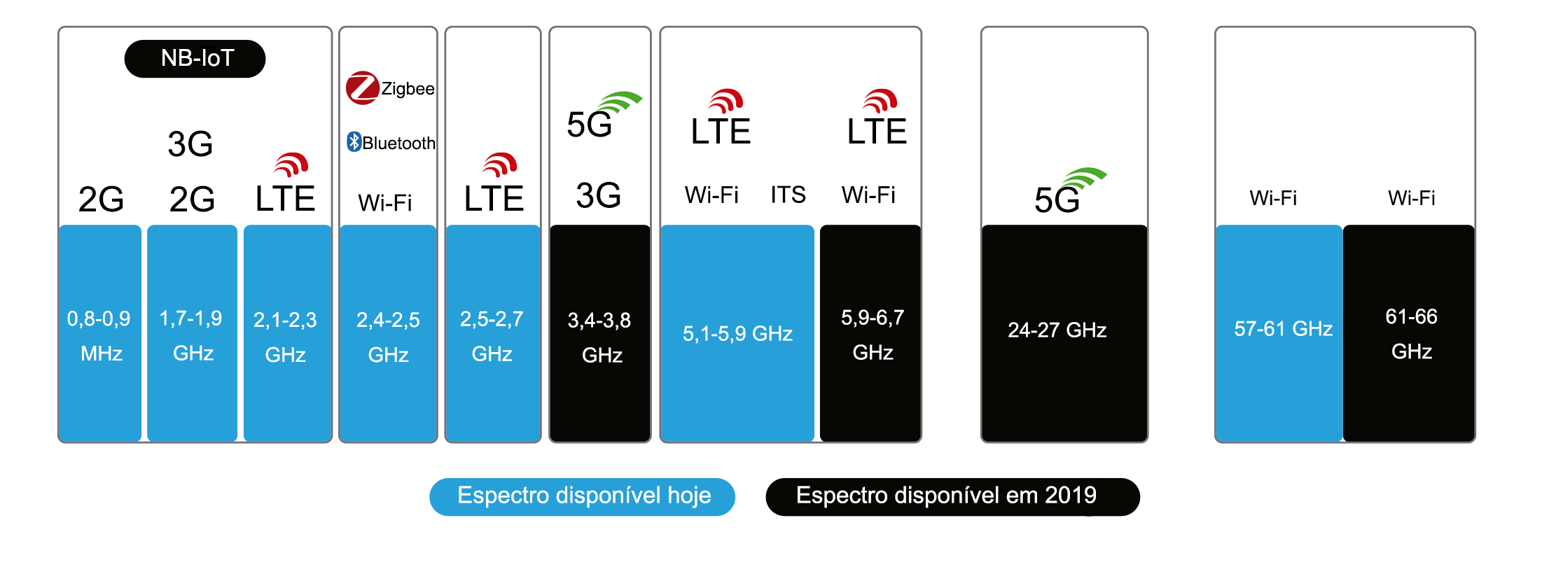 Wireless