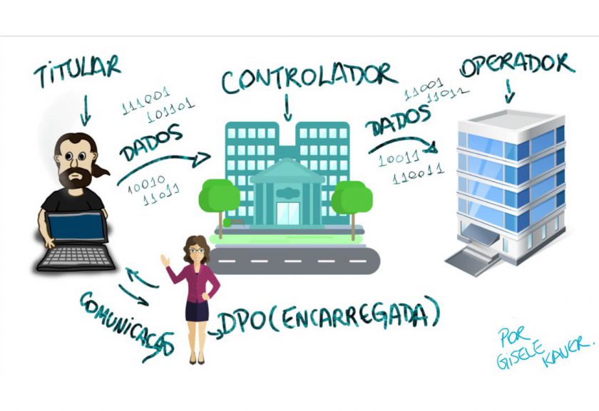 Quem é quem na LGPD