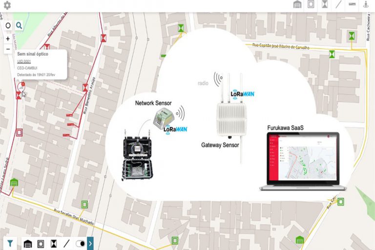 IoT para monitoramento de redes ópticas