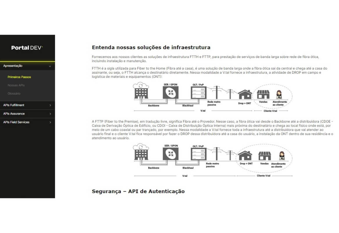 Parceria entre V.tal e o Grupo Voalle agiliza integração de rede neutra e  software de gestão para ISPs